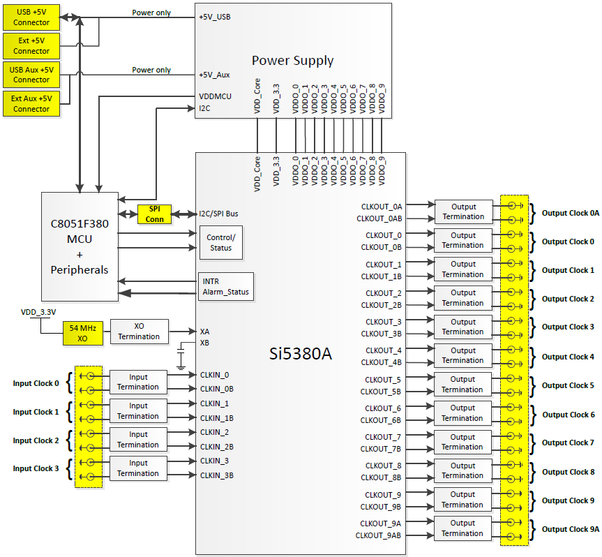 sim800 evb kit schematic